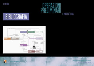 Progetto per Alternanza Scuola Lavoro
Laura Varisco - Silvia Gaccioli - Ninfa BonoIPSSCSI “W. Kandinsky”
il metodo
operazioni
preliminari mappatura
Dell’ambito di analisi
•	 razionalizzazione
•	 schematizzazione
bibliografia
 