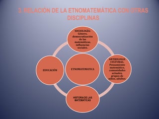 3. RELACIÓN DE LA ETNOMATEMÁTICA CON OTRAS DISCIPLINAS 