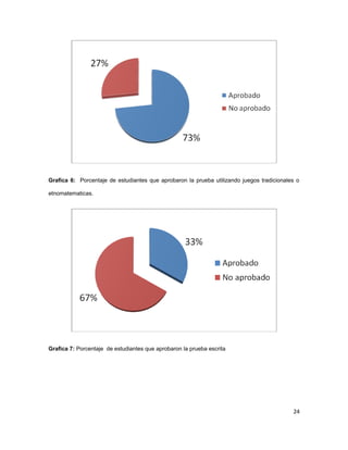 Grafica 6: Porcentaje de estudiantes que aprobaron la prueba utilizando juegos tradicionales o
etnomatematicas.
Grafica 7: Porcentaje de estudiantes que aprobaron la prueba escrita
24
 