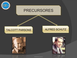 PERIODO 2009-II PRECURSORES TALCOTT PARSONS ALFRED SCHUTZ 