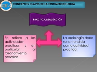 CONCEPTOS CLAVES DE LA ETNOMETODOLOGIA Se refiere a las actividades prácticas y en particular al razonamiento practico. La sociología debe ser entendida como actividad practica.   Se refiere a las actividades prácticas y en particular al razonamiento practico. 