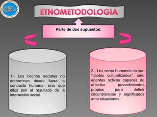 Parte de dos supuestos: 1.- Los hechos sociales no determinan desde fuera la conducta humana, sino que ellos son el resultado de la interacción social. 2.- Los seres humanos no son “Idiotas culturalizados”, sino agentes activos capaces de articular procedimientos propios para definir circunstancias y significados ante situaciones. 