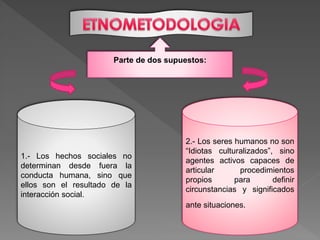 Parte de dos supuestos:
1.- Los hechos sociales no
determinan desde fuera la
conducta humana, sino que
ellos son el resultado de la
interacción social.
2.- Los seres humanos no son
“Idiotas culturalizados”, sino
agentes activos capaces de
articular procedimientos
propios para definir
circunstancias y significados
ante situaciones.
 