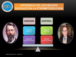 DIFERENCIA DE LOS HECHOS
             SOCIALES EN LA ETNOMETODOLOGIA



                           DURKHEIM      GARFINKEL



                              HECHO        HECHO
                             SOCIAL.-      SOCIAL




                             MACRO          MICRO
                           SOCIOLOGICA   SOCIOLOGICA




SOCIOLOGIA 2012 - HUACHO
 
