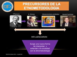 T.Parsons        A. Schutz      Interaccionismo simbolico   Harold Garfinkel




                               INFLUENCIARON


                             Surge una nueva forma
                                de interpretar y
                             entender a la sociedad
                             con la etnometodologia
SOCIOLOGIA 2012 - HUACHO
 