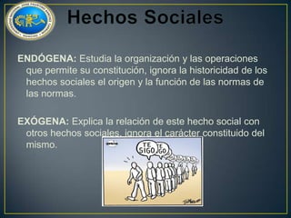 ENDÓGENA: Estudia la organización y las operaciones
que permite su constitución, ignora la historicidad de los
hechos sociales el origen y la función de las normas de
las normas.

EXÓGENA: Explica la relación de este hecho social con
otros hechos sociales, ignora el carácter constituido del
mismo.

 