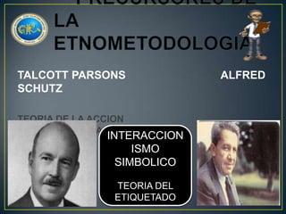 TALCOTT PARSONS
SCHUTZ
TEORIA DE LA ACCION
FENOMENOLOGIA

INTERACCION
ISMO
SIMBOLICO
TEORIA DEL
ETIQUETADO

ALFRED

 