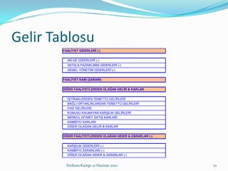 Gelir TablosuEtohum Kampı 12 Haziran 201010