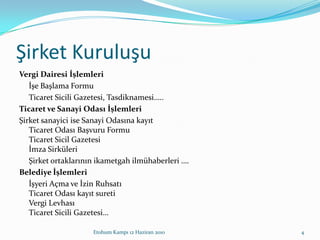 Şirket KuruluşuVergi Dairesi İşlemleri İşe Başlama Formu	Ticaret Sicili Gazetesi, Tasdiknamesi…..Ticaret ve Sanayi Odası İşlemleriŞirket sanayici ise Sanayi Odasına kayıt Ticaret Odası Başvuru FormuTicaret Sicil Gazetesi İmza Sirküleri 	Şirket ortaklarının ikametgah ilmühaberleri ….Belediye İşlemleri	İşyeri Açma ve İzin Ruhsatı Ticaret Odası kayıt suretiVergi LevhasıTicaret Sicili Gazetesi…Etohum Kampı 12 Haziran 20104