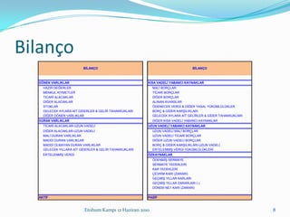 BilançoEtohum Kampı 12 Haziran 20108