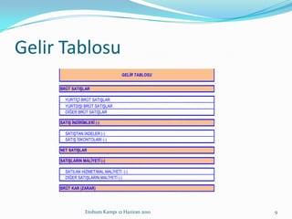 Gelir TablosuEtohum Kampı 12 Haziran 20109