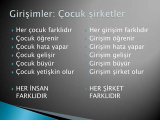 Her çocuk farklıdırÇocuk öğrenirÇocuk hata yaparÇocuk gelişirÇocuk büyürÇocuk yetişkin olurHER İNSAN FARKLIDIRHer girişim farklıdırGirişim öğrenirGirişim hata yaparGirişim gelişirGirişim büyürGirişim şirket olurHER ŞİRKETFARKLIDIRGirişimler: Çocuk şirketler