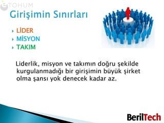 LİDERMİSYONTAKIM  Liderlik, misyon ve takımın doğru şekilde kurgulanmadığı bir girişimin büyük şirket olma şansı yok denecek kadar az.Girişimin Sınırları