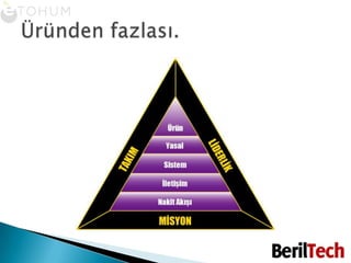 Üründen fazlası.