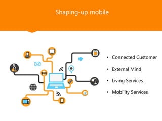 • Connected Customer
• External Mind
• Living Services
• Mobility Services
Shaping-up mobile
 