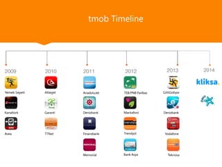 tmob Timeline
2014
 