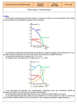 Discipline              Classe
   FICHE DE TRAVAUX PRATIQUES                                                           FTP n°1/5
                                                M.S.M.A.               BAC PRO

                                  Thème support : Coffret électrique



1/ But:
  Ce procédé de démarrage permet de mettre en marche un moteur en sous-alimentant, afin d'éviter
une surcharge trop importante du réseau (voir le schéma).




  Le procédé de démarrage étoile-triangle est réalisé par simple couplage des enroulements, il n'y a
pas de composant extérieur au moteur (en dehors de contacteurs supplémentaires).
  L'intensité est réduite dans le rapport de 3 : Iy = Id/3
  Le couple moteur est réduit dans un rapport de 3 : Ty = Td/3




    Il est nécessaire de disposer une condamnation mécanique entre les contacteurs (étoile et
triangle) pour éviter un court-circuit sur la ligne d'alimentation.
    La commutation étoile-triangle (YD) provoque une coupure de l'alimentation du moteur.
    Le procédé étoile-triangle est utilisé pour sa simplicité si le moteur démarre à vide en entraînant
une machine à faible inertie (à vide), par exemple : scie, raboteuse, guillotine, dégauchisseuse…..
 