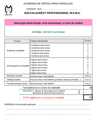 ACADÉMIES DE CRÉTEIL-PARIS-VERSAILLES

                        CANDIDAT Nom : ………………………………………………

Bac Pro
                     BACCALAURÉAT PROFESSIONNEL M.S.M.A.


          Démarrage étoile-triangle, semi-automatique, un sens de rotation


                              SYSTÈME : COFFRET ELECTRIQUE



          Travaux           Critères d'évaluation                                         NOTES

                            4 schémas sans erreur                                             4
                            3 schémas sans erreur                                             3
 Schémas complétés          2 schémas sans erreur                                             2
                            1 schéma sans erreur                                              1
                            0 schéma sans erreur                                              0
                       5 lignes sans erreur                                                   5
                       4 lignes sans erreur                                                 4
 Chronogramme complété 3 lignes sans erreur                                                 3
                       2 lignes sans erreur                                                 2
                       1 ligne sans erreur                                                  1
                       0 ligne sans erreur                                                  0
 Numéros corrects      Aucune erreur n'est tolérée                                        0 ou 2
 Câblage réalisé            Aucune erreur n'est tolérée (propreté, liaisons correctes…)   0 ou 4

 Fonctionnement correct     Aucune erreur n'est tolérée                                   0 ou 5

                    Total avant prise en compte de la sécurité                                    /20
                    SÉCURITÉ (*) : Risque de dommage pour le matériel             : -2    _
                              ou Risque de blessure d'une personne                : -5

                    TOTAL après prise en compte de la sécurité                                    /20


RAISON(S) de la pénalité appliquée : ……………………………………………………………………..

…………………………………………………………………………………………………………………..

…………………………………………………………………………………………………………………..
 