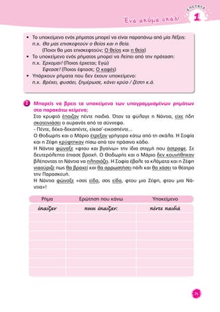 ENOTHTAENOTHTA
Ένα ακόμα σκαλίΈνα ακόμα σκαλί 11
25
• Το υποκείμενο ενός ρήματος μπορεί να είναι παραπάνω από μία λέξεις:
π.χ. Θα μας επισκεφτούν ο θείος και η θεία.
(Ποιοι θα μας επισκεφτούν; Ο θείος και η θεία)
• Το υποκείμενο ενός ρήματος μπορεί να λείπει από την πρόταση:
π.χ. Έρχομαι! (Ποιος έρχεται; Εγώ)
Έφτασε! (Ποιος έφτασε; Ο καφές)
• Υπάρχουν ρήματα που δεν έχουν υποκείμενο:
π.χ. Bρέχει, φυσάει, ξημέρωσε, κάνει κρύο / ζέστη κ.ά.
2 Mπορείς να βρεις τα υποκείμενα των υπογραμμισμένων ρημάτων
στο παρακάτω κείμενο;
Στο κρυφτό έπαιζαν πέντε παιδιά. Όταν τα φύλαγε η Νάντια, είχε ήδη
σκοτεινιάσει ο ουρανός από τα σύννεφα.
- Πέντε, δέκα-δεκαπέντε, είκοσ’-εικοσπέντε...
Ο Θοδωρής και ο Μάριο έτρεξαν γρήγορα κάτω από τη σκάλα. Η Σοφία
και η Ζέφη κρύφτηκαν πίσω από τον πράσινο κάδο.
Η Νάντια φώναξε «φτου και βγαίνω» την ίδια στιγμή που άστραψε. Σε
δευτερόλεπτα έπιασε βροχή. Ο Θοδωρής και ο Μάριο δεν κουνήθηκαν
βλέποντας τη Νάντια να πλησιάζει. Η Σοφία έβαλε τα κλάματα και η Ζέφη
νιαούριζε πως θα βραχεί και θα αρρωστήσει πάλι και θα χάσει το θέατρο
την Παρασκευή.
Η Νάντια φώναξε «σας είδα, σας είδα, φτου μια Ζέφη, φτου μια Νά-
ντια»!
Ρήμα Ερώτηση που κάνω Υποκείμενο
έπαιζαν ποιοι έπαιζαν; πέντε παιδιά
 