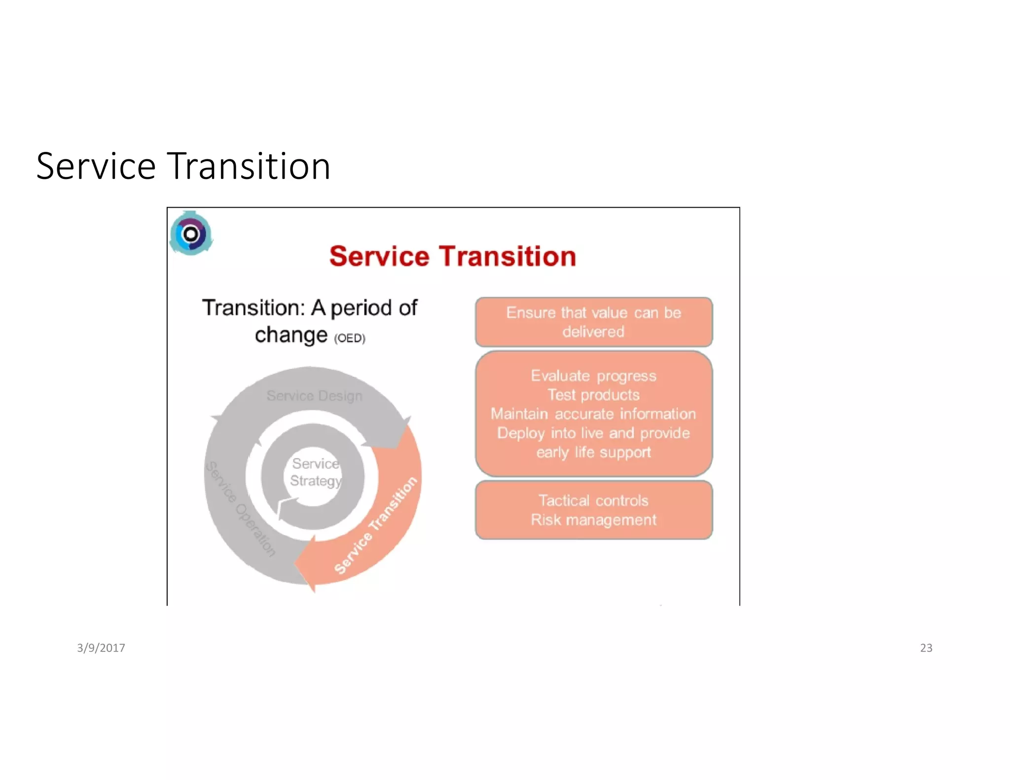 Service Transition
3/9/2017 23
 