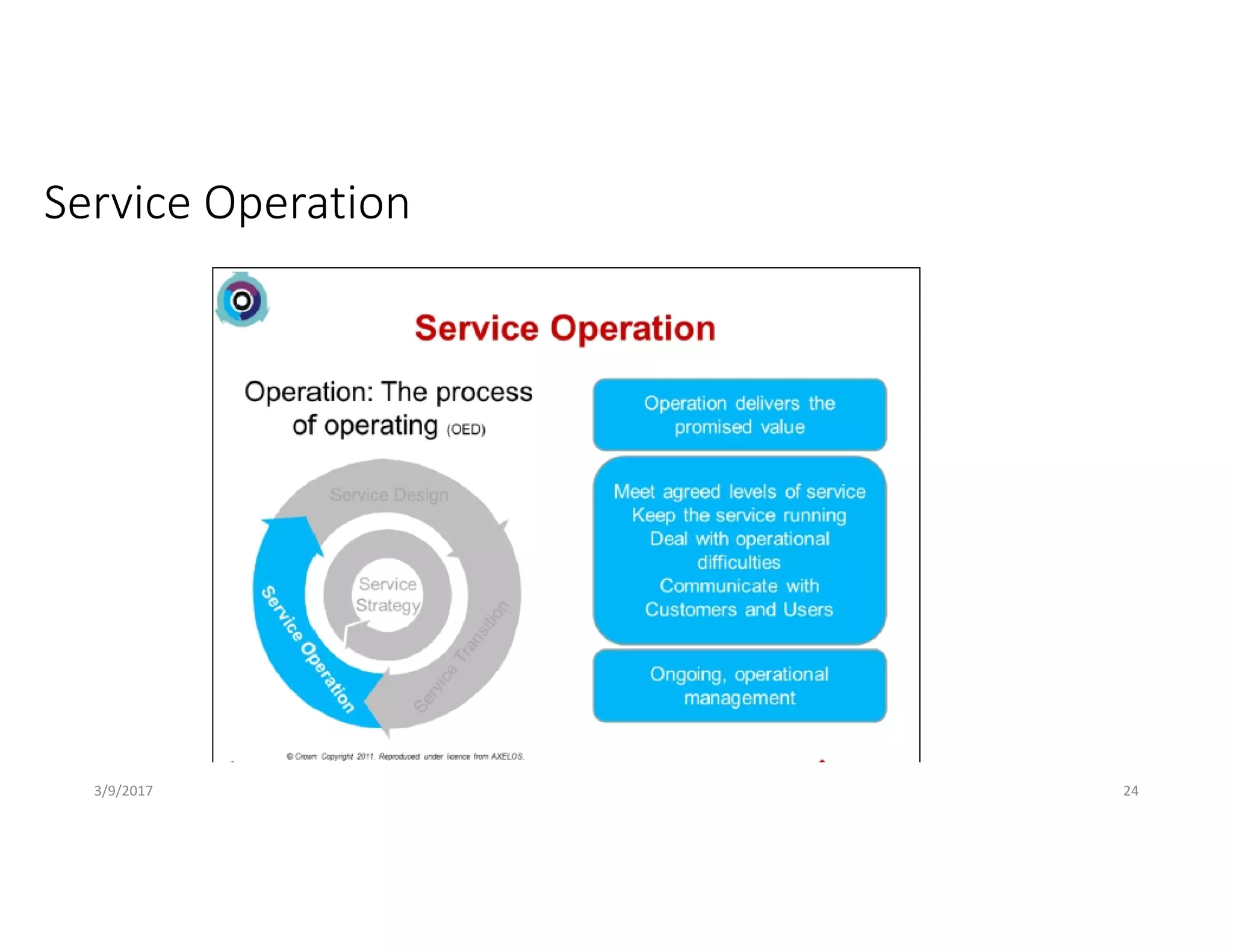 Service Operation
3/9/2017 24
 