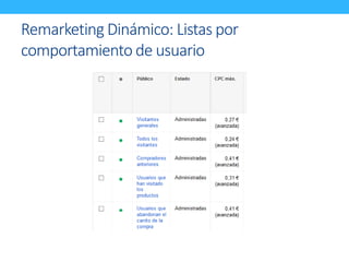Remarketing Dinámico: Listas por 
comportamiento de usuario 
 
