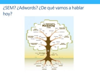 ¿SEM? ¿Adwords? ¿De qué vamos a hablar 
hoy? 
 