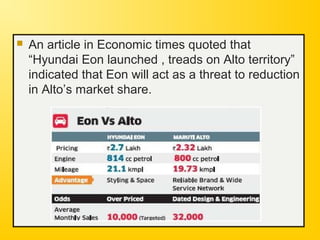  An article in Economic times quoted that
“Hyundai Eon launched , treads on Alto territory”
indicated that Eon will act as a threat to reduction
in Alto’s market share.
 