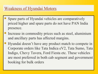 Weakness of Hyundai Motors
 Spare parts of Hyundai vehicles are comparatively
priced higher and spare parts do not have PAN India
presence.
 Increase in commodity prices such as steel, aluminium
and ancillary parts has affected margins.
 Hyundai doesn’t have any product match to compete in
Corporate orders like Tata Indica eV2, Tata Sumo, Tata
Indigo, Chevy Tavera, Ford Fiesta etc. These vehicles
are most preferred in both cab segment and government
booking for bulk orders
 