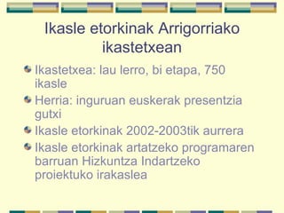 Ikasle etorkinak Arrigorriako ikastetxean Ikastetxea: lau lerro, bi etapa, 750 ikasle Herria: inguruan euskerak presentzia gutxi Ikasle etorkinak 2002-2003tik aurrera Ikasle etorkinak artatzeko programaren barruan Hizkuntza Indartzeko proiektuko irakaslea 