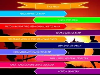 PENGERTIAN ETOS KERJA
CIRI ORANG MEMILIKI ETOS KERJA YANG TINGGI
FAKTOR – FAKTOR YANG MEMPENGARUHI ETOS KERJA
FUNGSI ETOS KERJA
TOLAK UKUR ETOS KERJA
ETIKA DALAM BEKERJA
HUKUM ISLAM TENTANG ETOS KERJA
DALIL - DALIL MENGENAI ETOS KERJA
CARA – CARA MENUMBUHKAN ETOS KERJA
ETOS KERJA
CONTOH ETOS KERJA
 