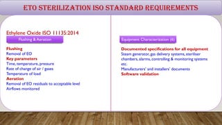 Eto Sterilization Validation | Ethylene oxide sterilization of medical ...