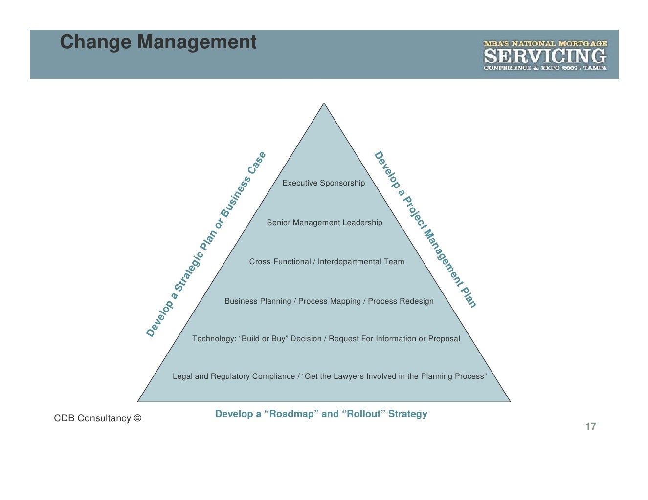 E To The Rescue Opportunity in Mortgage Servicing and Loss Mitigation