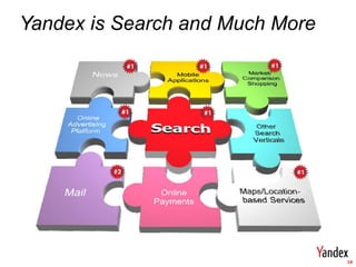 Yandex is Search and Much More




                                 14
 