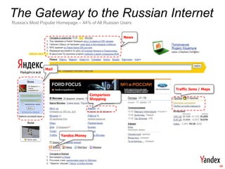 The Gateway to the Russian Internet
Russia’s Most Popular Homepage – 44% of All Russian Users


                                                     News




               Mail




                                                            Traffic Jams / Maps
                                      Comparison
                                      Shopping




                       Yandex.Money




                                                                                  15
 