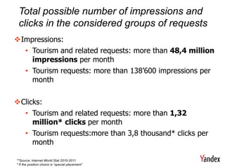 Total possible number of impressions and
 clicks in the considered groups of requests
Impressions:
  • Tourism and related requests: more than 48,4 million
    impressions per month
  • Tourism requests: more than 138‟600 impressions per
    month

Clicks:
  • Tourism and related requests: more than 1,32
     million* clicks per month
  • Tourism requests:more than 3,8 thousand* clicks per
     month

**Source: Internet World Stat 2010-2011
* If the position choice is “special placement”
 