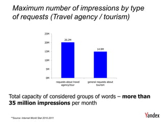 Maximum number of impressions by type
 of requests (Travel agency / tourism)

                              25M

                                                 20.2M
                              20M

                                                                          14.9M
                              15M


                              10M


                               5M


                               0M
                                          requests about travel   general requests about
                                              agency/tour                 tourism



Total capacity of considered groups of words – more than
35 million impressions per month

**Source: Internet World Stat 2010-2011
 
