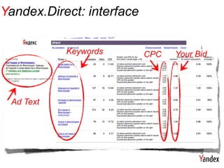 Yandex.Direct: interface

           Keywords        CPC   Your Bid




 Ad Text
 