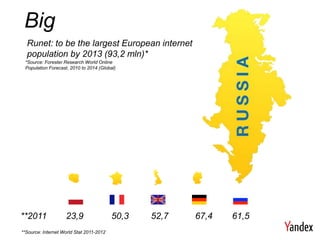 Big
  Runet: to be the largest European internet
  population by 2013 (93,2 mln)*
 *Source: Forester Research World Online
 Population Forecast, 2010 to 2014 (Global)




**2011              23,9                  50,3   52,7   67,4   61,5
**Source: Internet World Stat 2011-2012
 