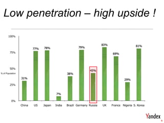 Low penetration – high upside !




% of Population




                                    5
 