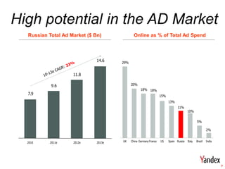 Market Overview




  High potential in the AD Market
             Russian Total Ad Market ($ Bn)              Online as % of Total Ad Spend




                                         14.6    29%


                               11.8

                      9.6                              20%
                                                              18% 18%
             7.9                                                              15%
                                                                                    13%
                                                                                          11%
                                                                                                   10%

                                                                                                           5%

                                                                                                                    2%


            2010     2011e     2012e     2013e   UK    China Germany France   US    Spain Russia   Italy   Brazil   India




                                                                                                                            7
 