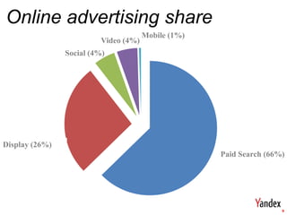 Online advertising share
                                      Mobile (1%)
                         Video (4%)
                Social (4%)




Display (26%)
                                                    Paid Search (66%)




                                                                    9
 