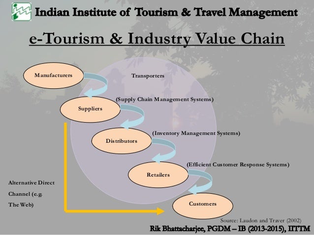 benefits of e tourism