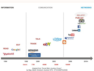 SOME TECHNICAL TRENDS WHICH HELP US
 
