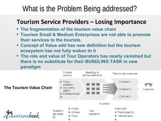 What is the Problem Being addressed?
      Tourism Service Providers – Losing Importance
      
          The fragmentation of the tourism value chain
      
          Tourism Small & Medium Enterprises are not able to promote
          their services to the tourists.
      
          Concept of Value add has new definition but the tourism
          ecosystem has not fully woken to it
      
          The role and value of Tour Operators has nearly vanished but
          there is no substitute for their BUNDLING TASK in new
          paradigm



The Tourism Value Chain
 