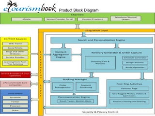 Sixth Outline Level
            
                Seventh Outline Level
                       Product Block Diagram
            
                Eighth Outline Level
Ninth Outline LevelClick to edit Master
  text styles
 