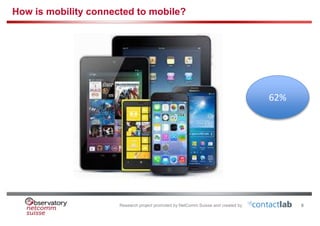 Research project promoted by NetComm Suisse and created by
How is mobility connected to mobile?
8
62%
 