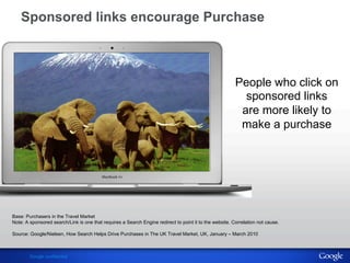 Sponsored links encourage Purchase 
Base: Purchasers in the Travel Market 
Note: A sponsored search/Link is one that requires a Search Engine redirect to point it to the website. Correlation not cause. 
Source: Google/Nielsen, How Search Helps Drive Purchases in The UK Travel Market, UK, January – March 2010 
Google confidential 
People who click on 
sponsored links 
are more likely to 
make a purchase 
 