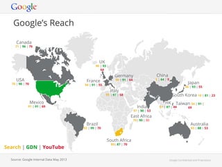 Japan 
36 | 93 | 55 
Australia 
93 | 88 | 53 
Google Con!dential and Proprietary 
UK 
90 | 93 | 
64 
Canada 
71 | 96 | 76 
Brazil 
92 | 99 | 70 
Germany 
96 | 91 | 64 
India 
97 | 90 | 53 
Mexico 
91 | 91 | 69 
China 
5 | 64 | 0 
Google’s Reach 
France 
94 | 91 | 55 
Taiwan 34 | 91 | 
69 
HK 
57 | 87 | 44 
Search | GDN | YouTube 
Italy 
95 | 97 | 58 South Korea 10 | 81 | 23 
USA 
70 | 90 | 70 
Source: Google Internal Data May 2013 
East Africa 
70| 90 | 80 
South Africa 
80| 87 | 70 
 