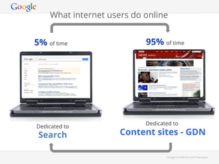 What internet users do online 
5% of time 95% of time 
Google Con!dential and Proprietary 
Dedicated to 
Search 
Dedicated to 
Content sites - GDN 
 